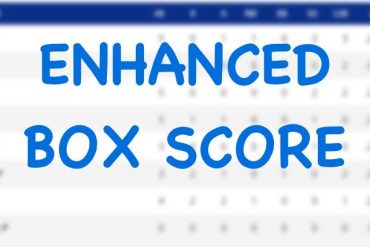 Enhanced Box Score: Cubs 6, Cardinals 3 - August 18, 2020
