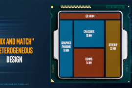 Intel Moving to Chiplets: ‘Client 2.0’ for 7nm
