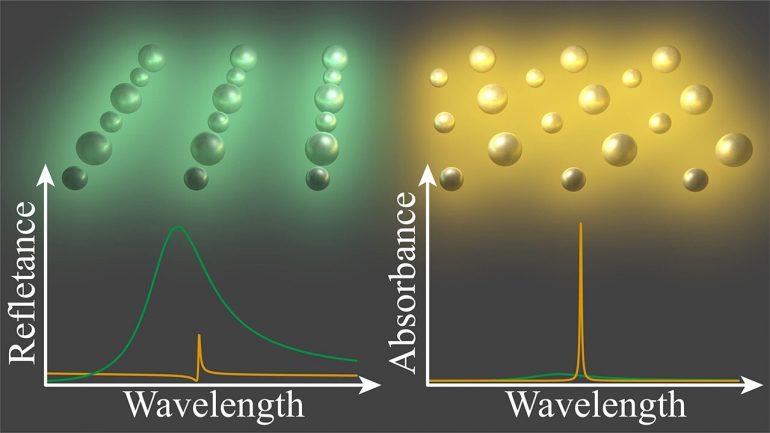 New advances in nanophotonics have the potential to improve light-based biosensors