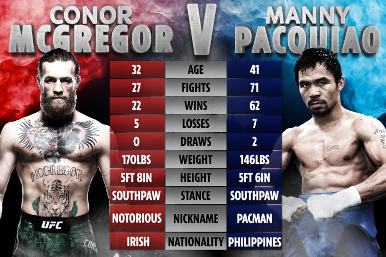 Connor McGregor vs Manny Pacquiao Filipino Confirmed Boxing match set for December or January