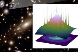 New Findings on Universe
