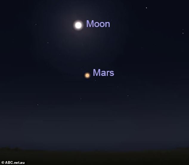 Mars and the Moon are getting ready to present a show that is out of this world.  The Red Planet takes the closest approach to Earth, and as the lunar orbit rises, the two appear to be hanging from each other in the night sky.
