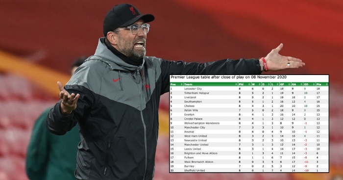 'Open title race?'  At this point the Premier League tables are being compared