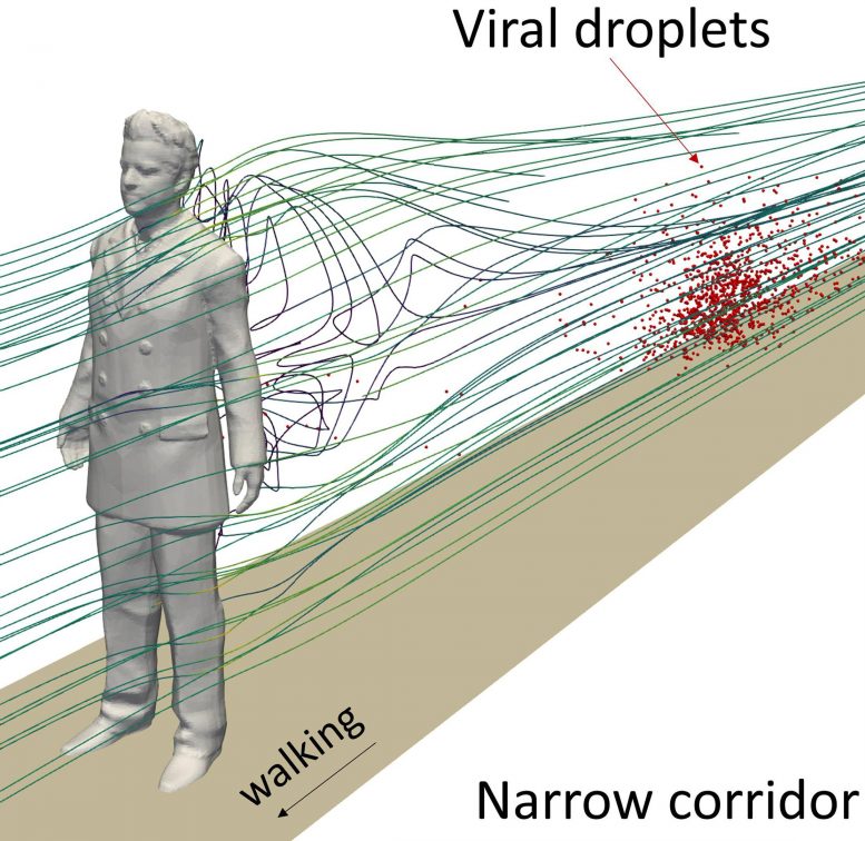 Cough Generated Drops Narrow corridor