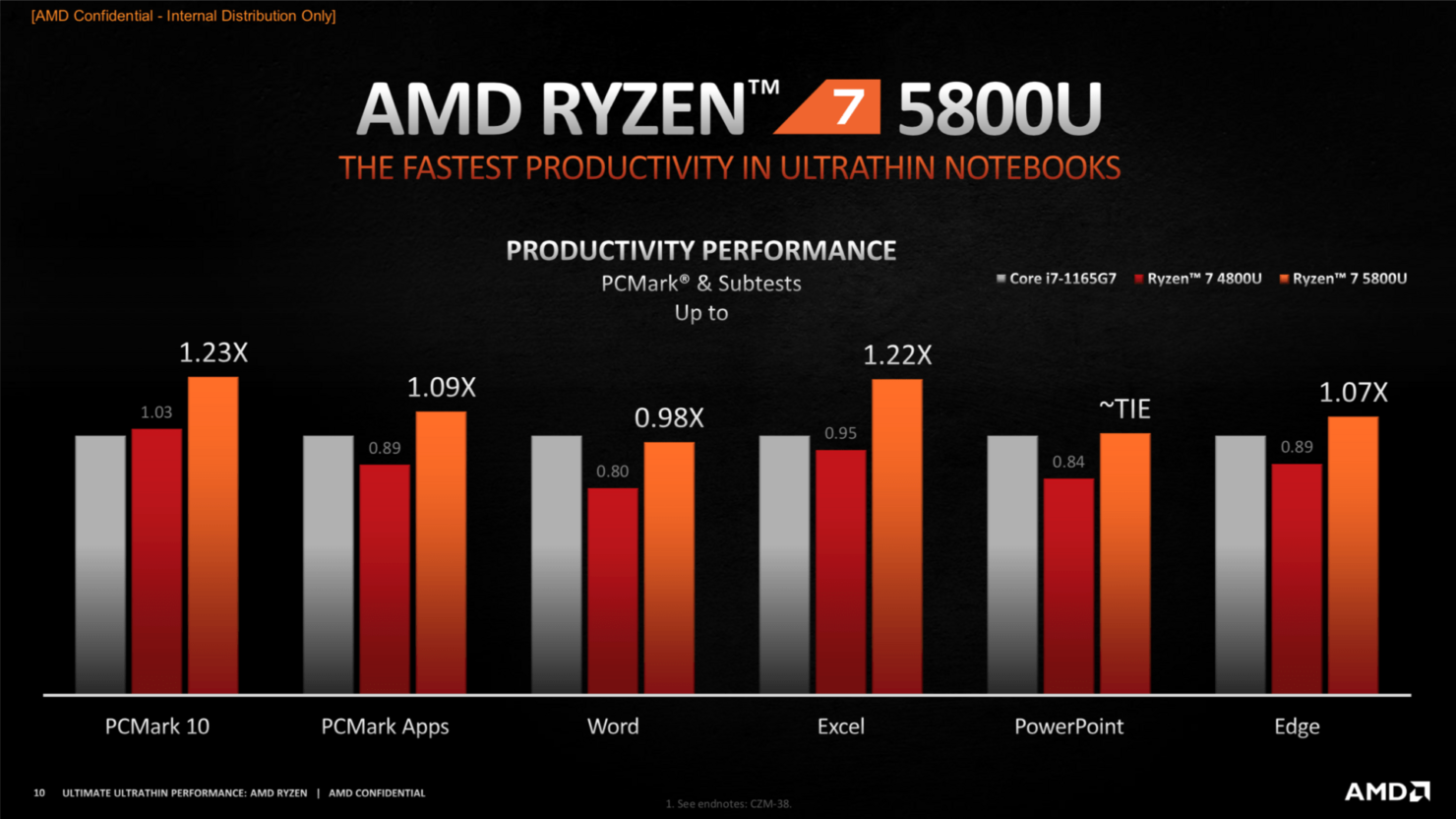 Sforum - AMD-Ryzen-5000-Zen-3-Notebook-CPUs-Cezanne-Lucienne-_1-1480x832-1 AMD Ryzen 5000 Mobile Series: Very Powerful, Supports Overlocking, But Beware If You Don't Choose Wrong !!! 