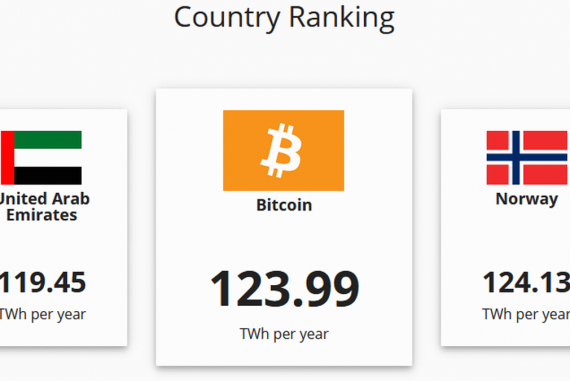 University Of Cambridge Explains The Consumption Of Bitcoin Mining Energy Consumption In A Easy Way Gigasine