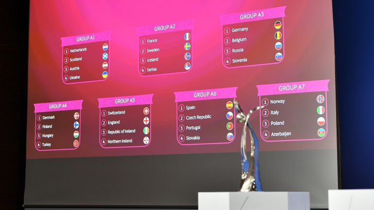 2021/22 Women's Under-19 Euro 1 Round Guide - Women's Under-19 Euro - News