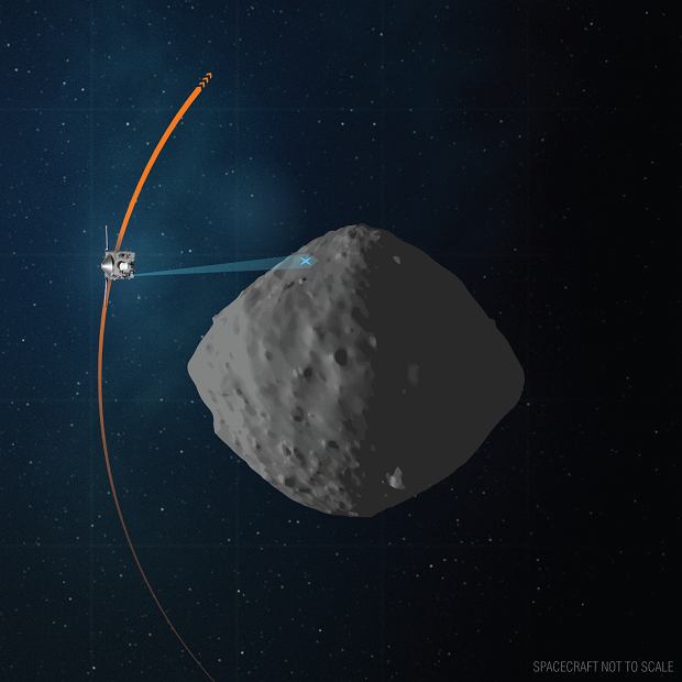 Photo of Die OSIRIS-REx-Sonde wird in Kürze zur Erde zurückkehren.  Er bereitet sich auf seine endgültige Annäherung an Bennu vor