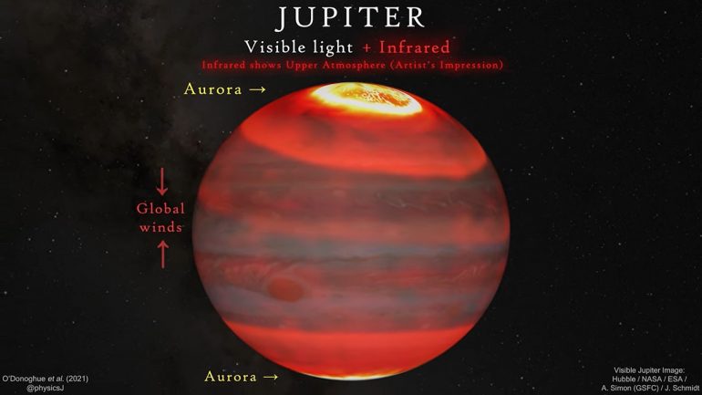 Why is the atmosphere above Jupiter so hot? New research confirms aorta heating system for the first time  TechNews