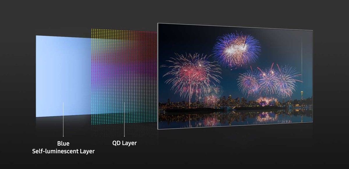 Samsung TV QD-OLED, official official: They are called QD-Display, here are the specifics

