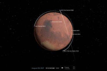 Mars is busy - see where our rovers and satellites are everywhere