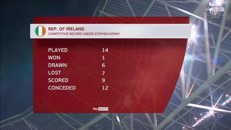 Competitive record of the Republic of Ireland under Stephen Kenny
