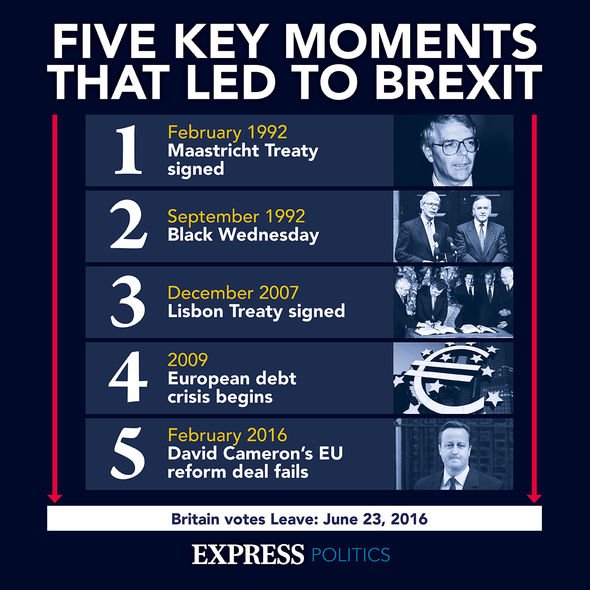 Five key moments of Brexit