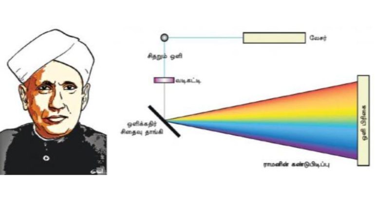 How did the 'Ramar Effect' that started Indian Science Day come about?  |  How did the 'Ramar Effect' that started Indian Science Day come about?