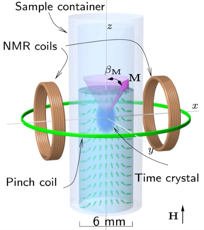 Temporal Crystal Coupling Test Diagram