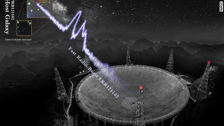 Thousands of cosmic explosions have been linked to faster, more frequent and mysterious radio explosions.