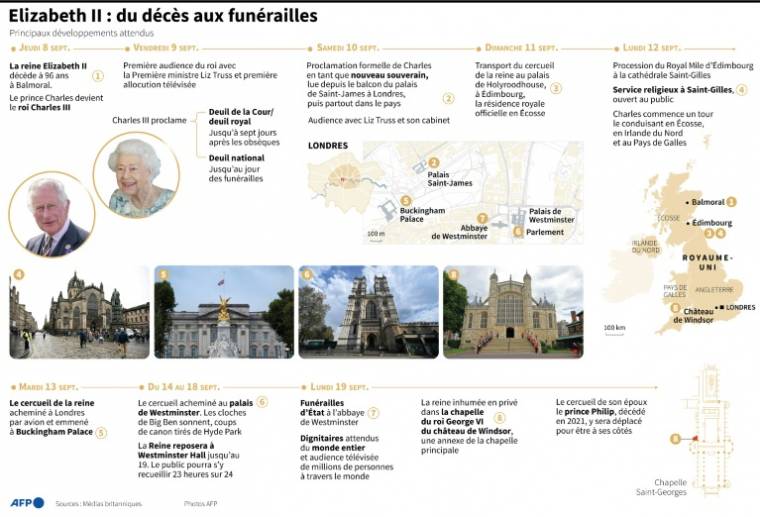 Timeline of key developments leading up to Elizabeth II's funeral (AFP / )