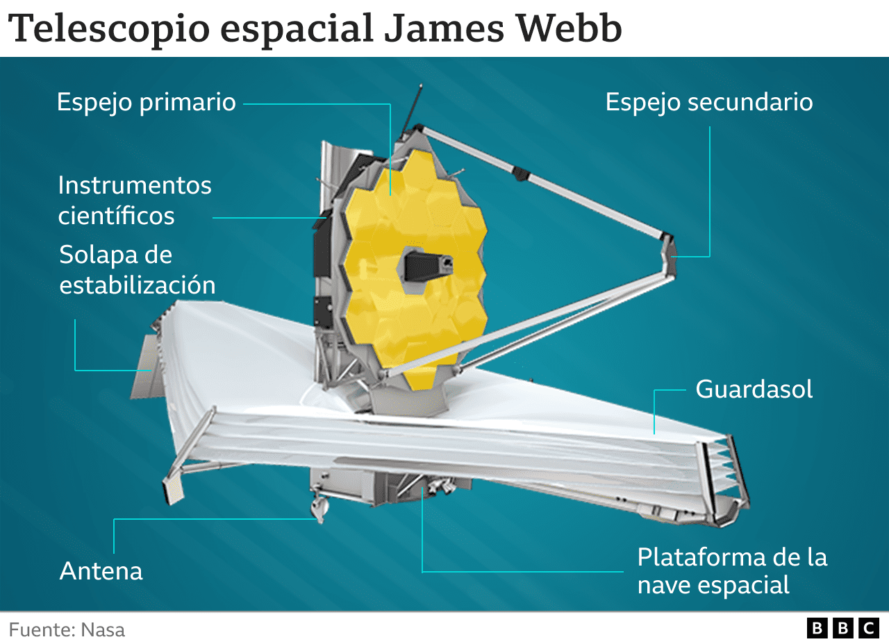 James Webb explained the telescope