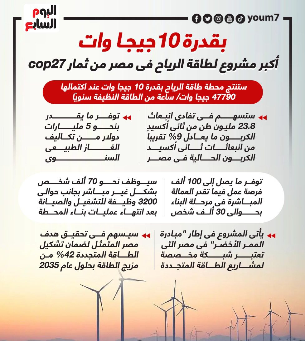 Largest wind power project